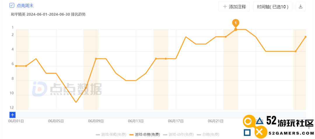 五年长青，2024领跑赛道的怎么还是《和平精英》