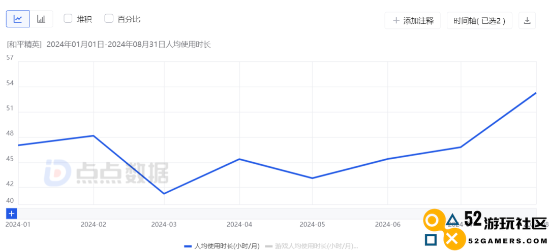 五年长青，2024领跑赛道的怎么还是《和平精英》