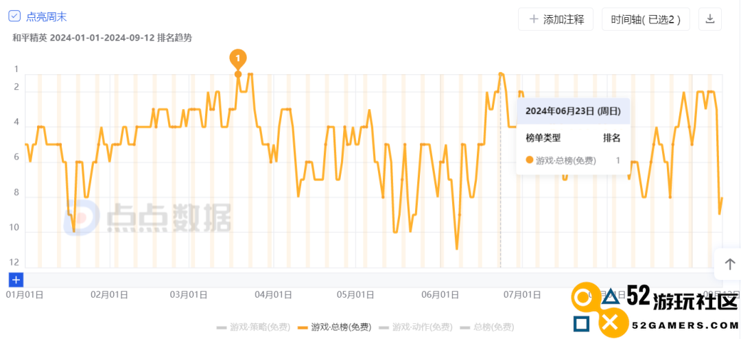 五年长青，2024领跑赛道的怎么还是《和平精英》