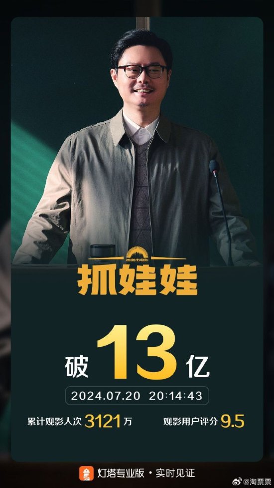 沈腾、马丽《抓娃娃》票房突破13亿！豆瓣7.4分