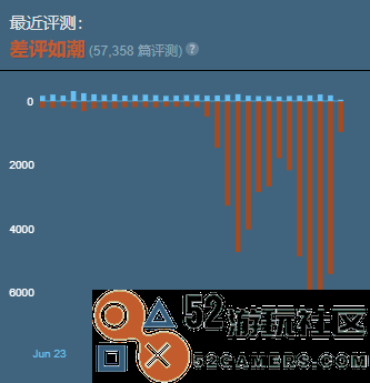 《APEX》热度暴跌现退坑潮近期差评力压三国杀