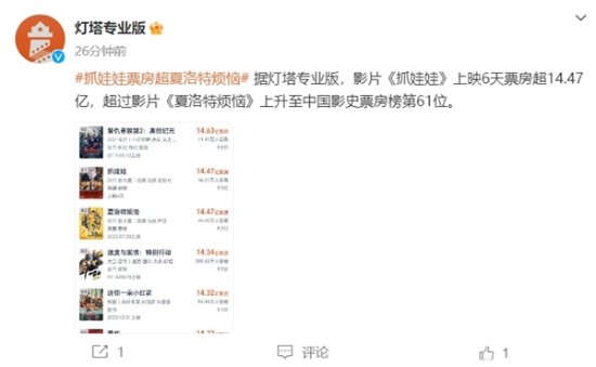 沈腾马丽《抓娃娃》票房14.47亿：超越夏洛特烦恼