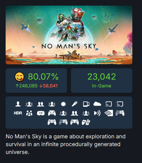 棒!数据码友显示《无人深空》Steam总好评率已破80%