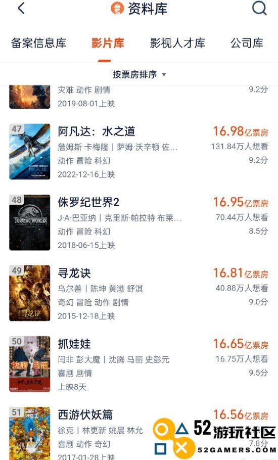 《抓娃娃》票房超16.6亿！进入中国影史票房榜TOP50