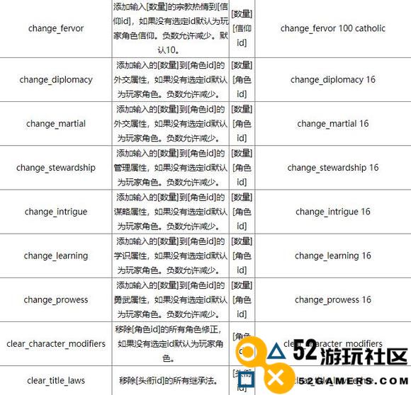 《十字军之王3》控制台如何开启控制台命令大全及mod使用指南