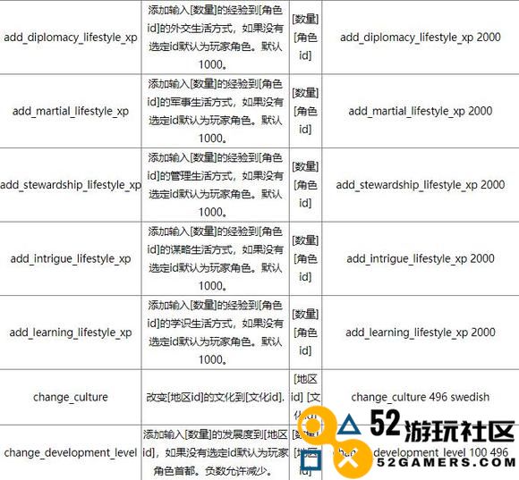 《十字军之王3》控制台如何开启控制台命令大全及mod使用指南
