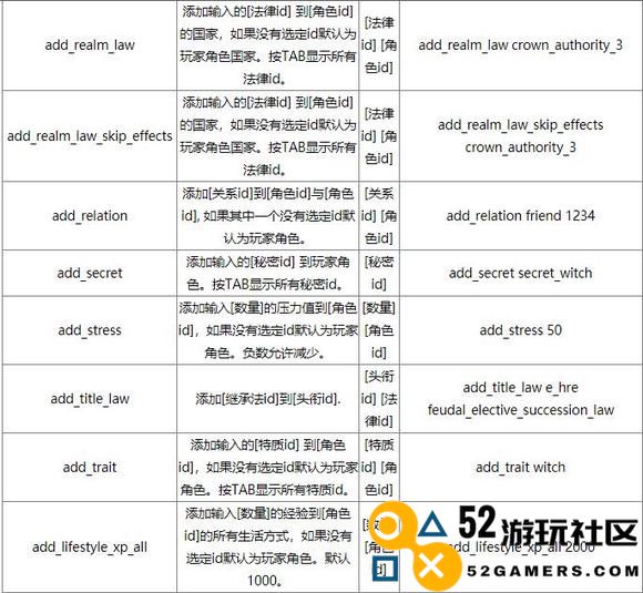 《十字军之王3》控制台如何开启控制台命令大全及mod使用指南
