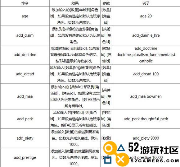 《十字军之王3》控制台如何开启控制台命令大全及mod使用指南