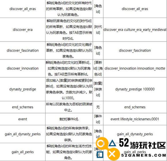 《十字军之王3》控制台如何开启控制台命令大全及mod使用指南