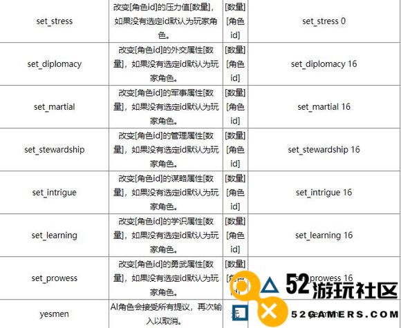 《十字军之王3》控制台如何开启控制台命令大全及mod使用指南