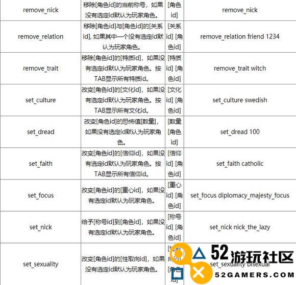 《十字军之王3》控制台如何开启控制台命令大全及mod使用指南