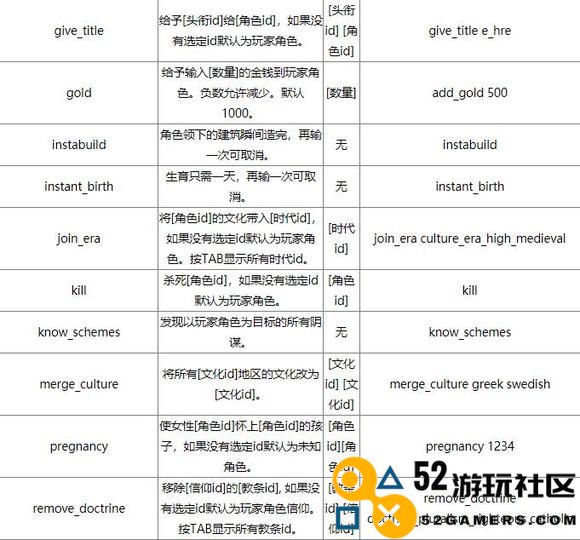 《十字军之王3》控制台如何开启控制台命令大全及mod使用指南