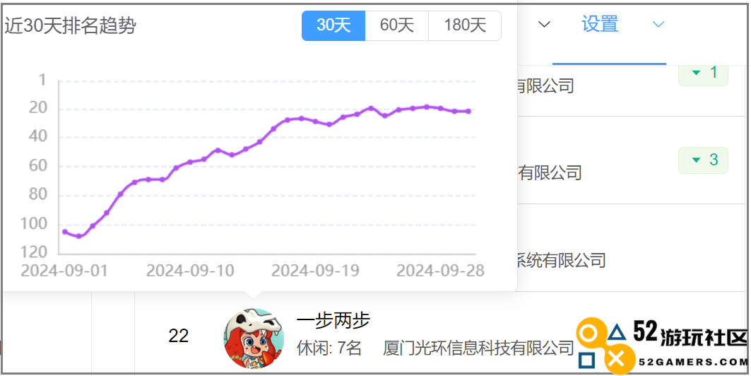 多年亏损难破局，这家上市公司押宝小游戏，还真有效果了？
