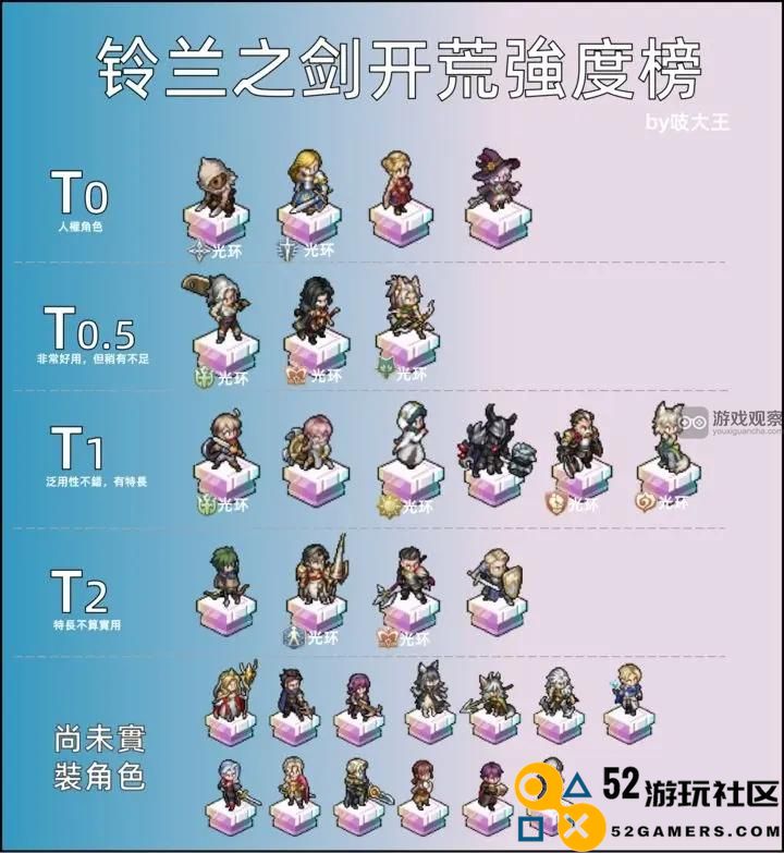 铃兰之剑主流角色必学技能一览