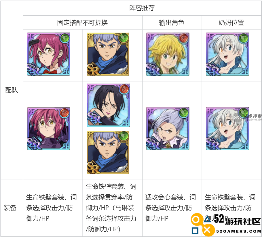 七人传奇卡尔拉克BOSS打法攻略