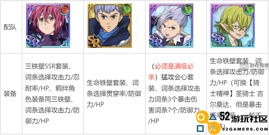 七人传奇卡尔拉克BOSS打法攻略
