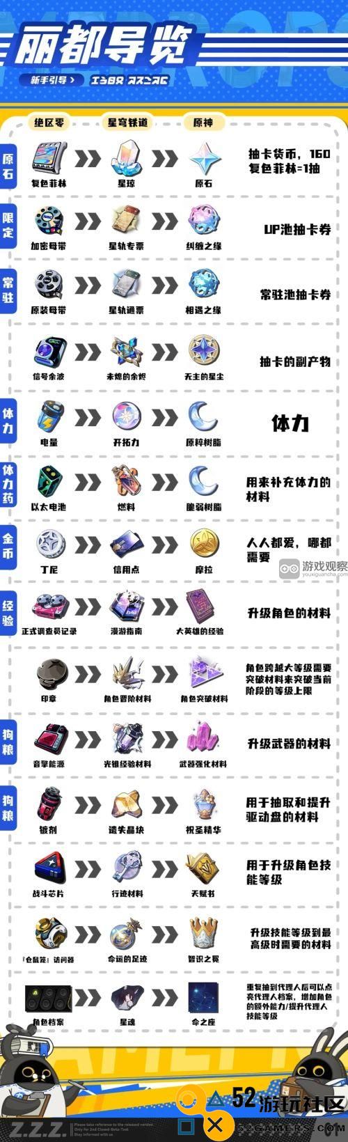 绝区零二测版本养成玩法介绍