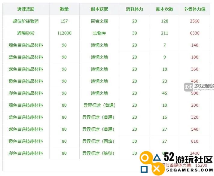 纳萨力克之王探索计划值得氪金吗