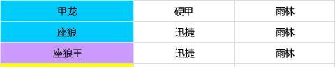 乌拉拉咔嗒牌升星攻略：一步步提升你的战斗力
