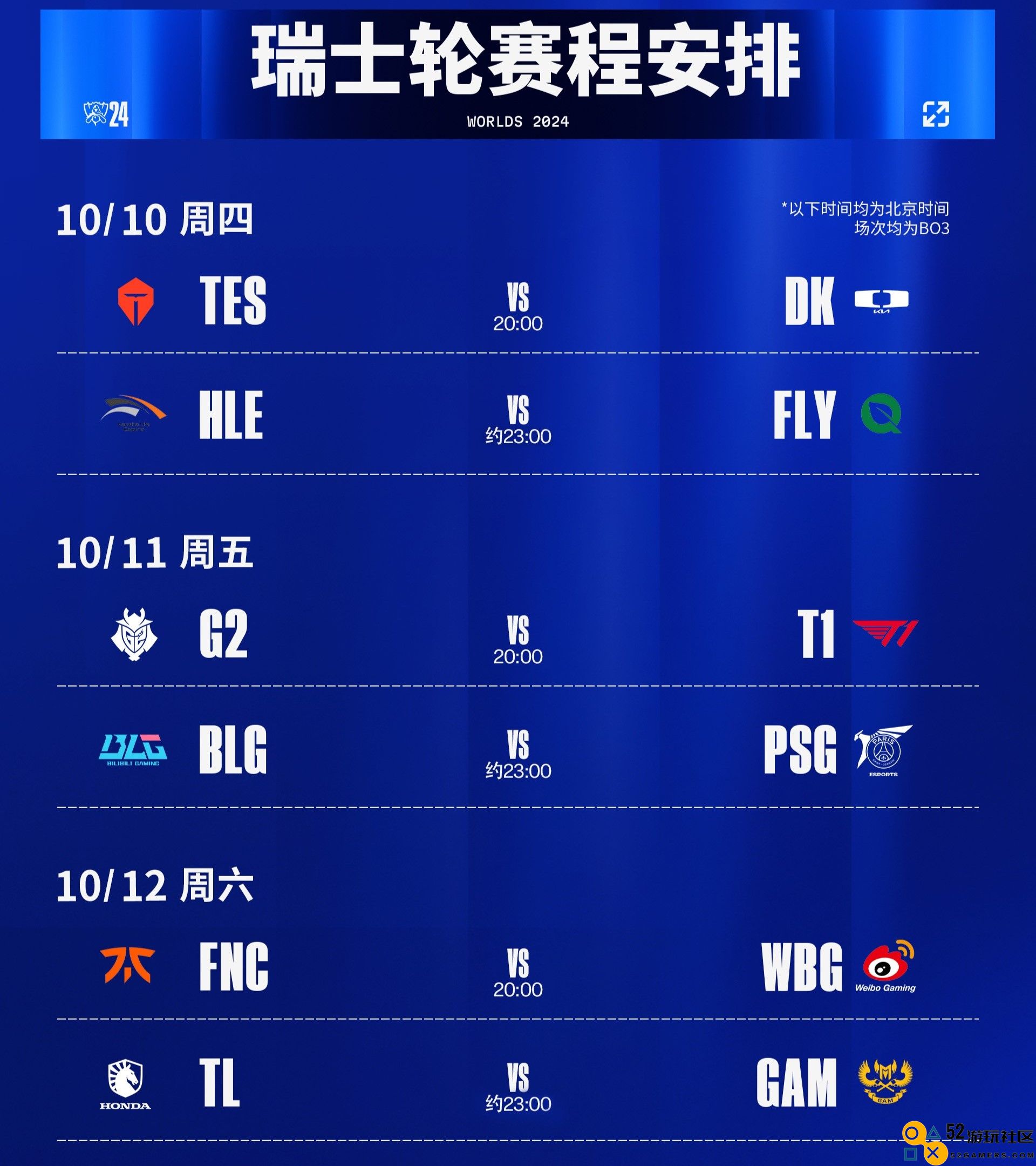 《英雄联盟》S14全球总决赛：瑞士轮第四轮赛程揭晓，10月10日燃情开战