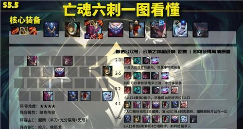 云顶之弈S5破败军团转职装备一览（全面解析云顶之弈S5破败军团转职装备的属性和使用技巧）