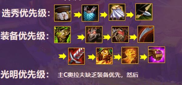 《云顶之弈S8》稻草人装备大揭秘（S8稻草人装备一览、升级技巧、搭配思路等详解）