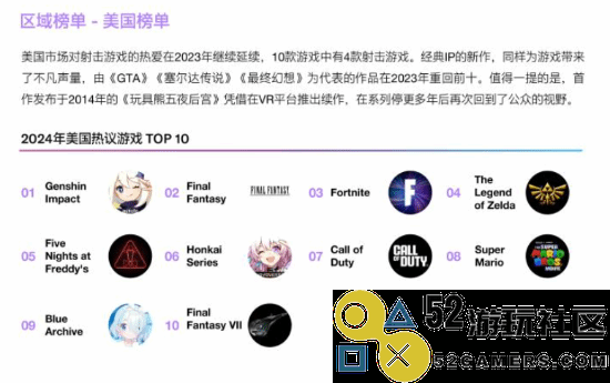 推特发布中国游戏出海白皮书：《原神》在多国排行榜中引发热议，位居榜首！