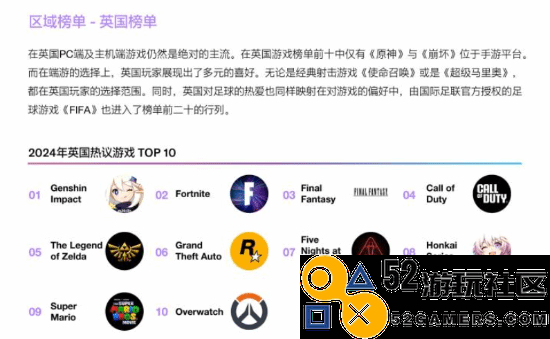 推特发布中国游戏出海白皮书：《原神》在多国排行榜中引发热议，位居榜首！