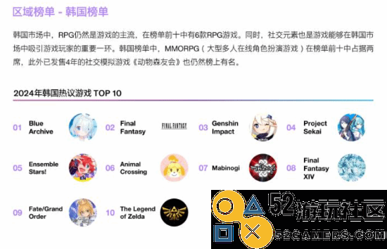 推特发布中国游戏出海白皮书：《原神》在多国排行榜中引发热议，位居榜首！