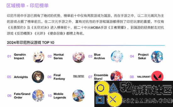 推特发布中国游戏出海白皮书：《原神》在多国排行榜中引发热议，位居榜首！