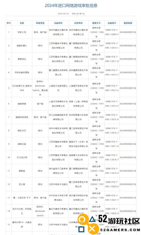 8月网络游戏进口版号公布：《彩虹六号》、《最终幻想14：水晶世界》等热门游戏在列