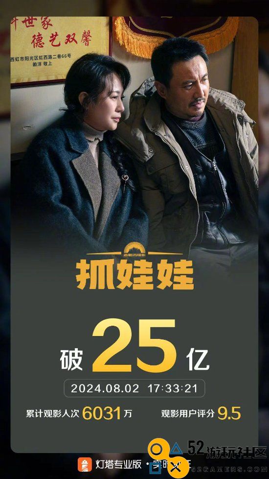 沈腾主演的《抓娃娃》票房成功突破25亿大关，豆瓣评分达到7.3分