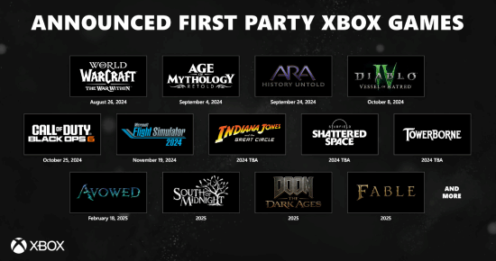 Xbox《宣誓》宣布延期至明年发布同时公开第一方游戏发行计划