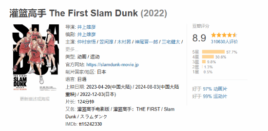 《灌篮高手》今日重映，豆瓣高评分8.9！你准备好去观影了吗？
