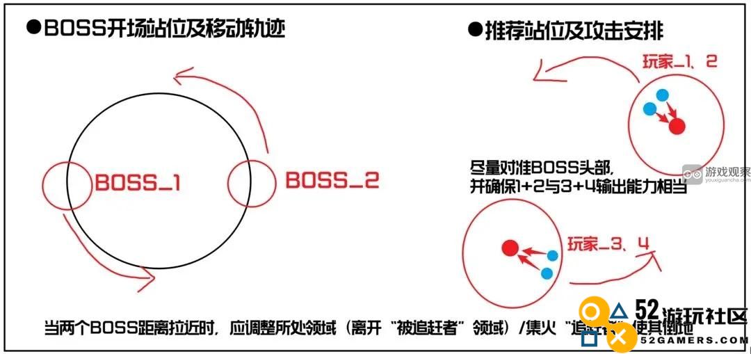 星球重启战争回响6星通关攻略