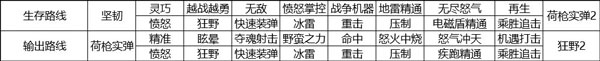 像素危城国际服下载汉化版_像素危城国际服免费下载