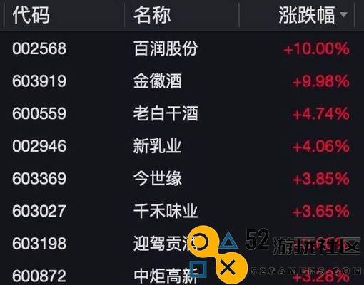 模拟城市（掌握这些实用技巧，轻松赚取猎豹币）