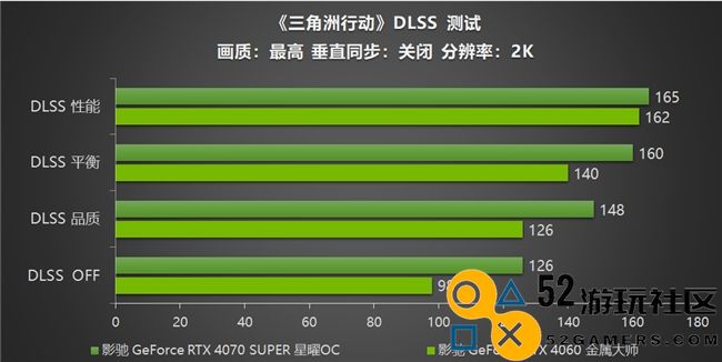 影驰RTX40系列性能全开，DLSS技术带来《三角洲行动》沉浸式游戏体验