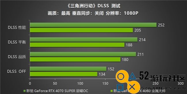 影驰RTX40系列性能全开，DLSS技术带来《三角洲行动》沉浸式游戏体验