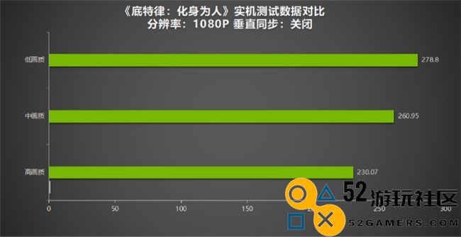 《底特律：化身为人》在“千万”里程碑测评！探索耕升GeForceRTX4070SUPER踏雪Mini背后的机器与人性之辩