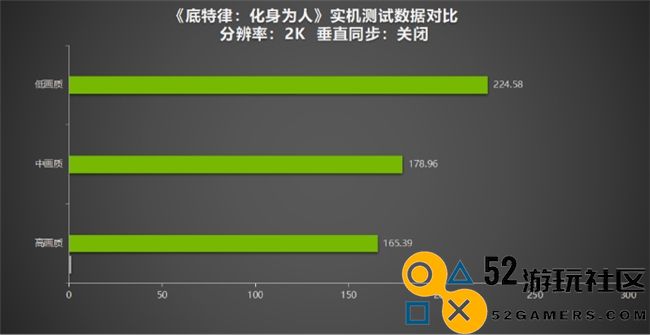 《底特律：化身为人》在“千万”里程碑测评！探索耕升GeForceRTX4070SUPER踏雪Mini背后的机器与人性之辩