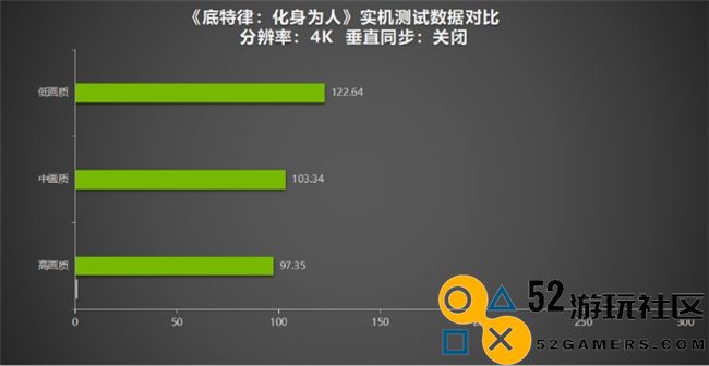 《底特律：化身为人》在“千万”里程碑测评！探索耕升GeForceRTX4070SUPER踏雪Mini背后的机器与人性之辩
