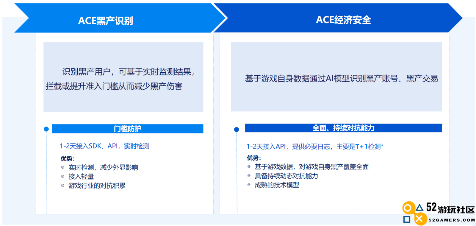 腾讯游戏安全联手《仙境传说RO：新启航》打造全面安全保障体系