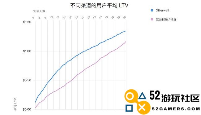 Unity发布《2024年移动游戏市场增长与变现分析报告》，揭示最新商业化策略趋势与动态