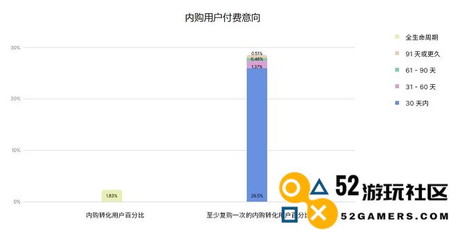 Unity发布《2024年移动游戏市场增长与变现分析报告》，揭示最新商业化策略趋势与动态