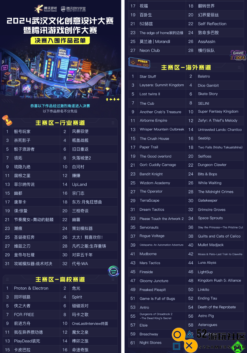 海内外7400多件优质作品参与竞争，2024腾讯游戏创作大赛决赛入围作品名单正式公布