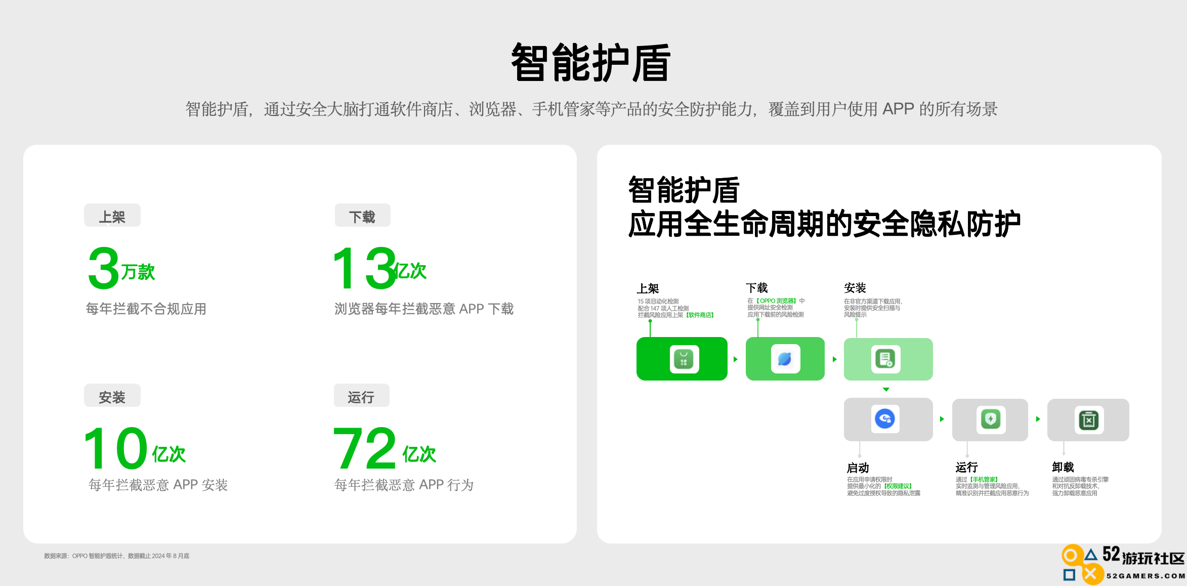 ODC24应用生态与广告联盟论坛：全面能力驱动应用增长的新趋势探讨