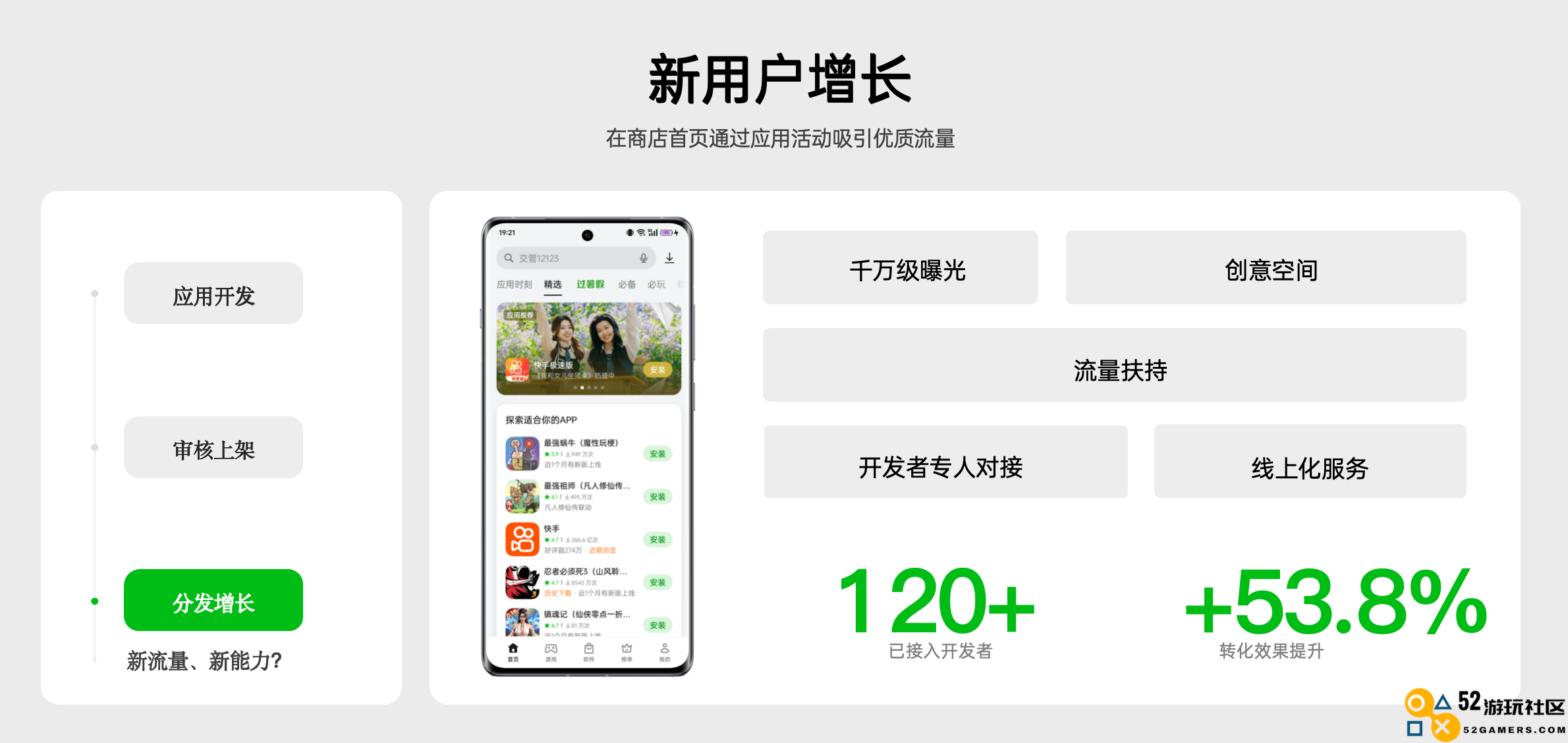 ODC24应用生态与广告联盟论坛：全面能力驱动应用增长的新趋势探讨
