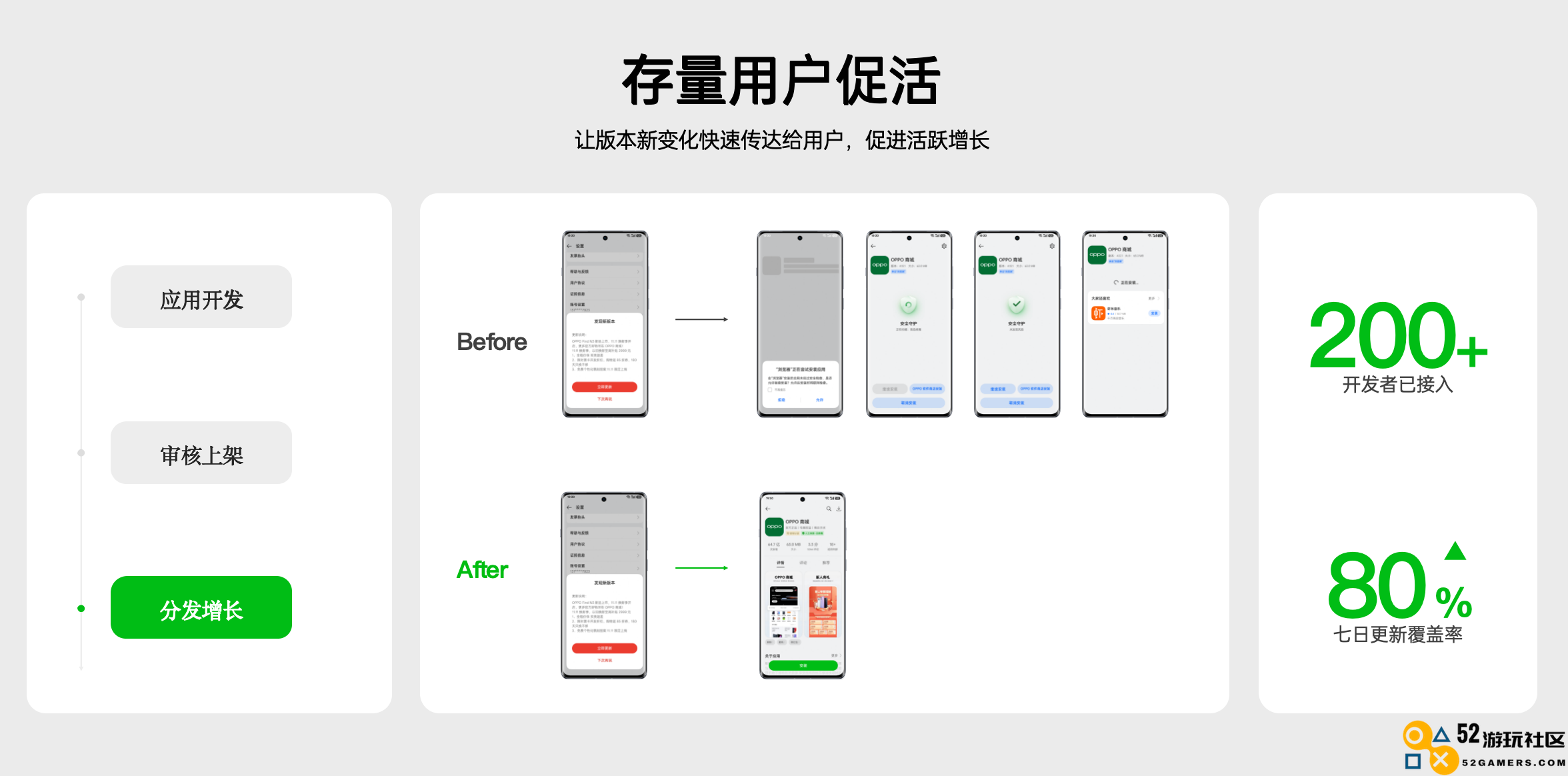 ODC24应用生态与广告联盟论坛：全面能力驱动应用增长的新趋势探讨