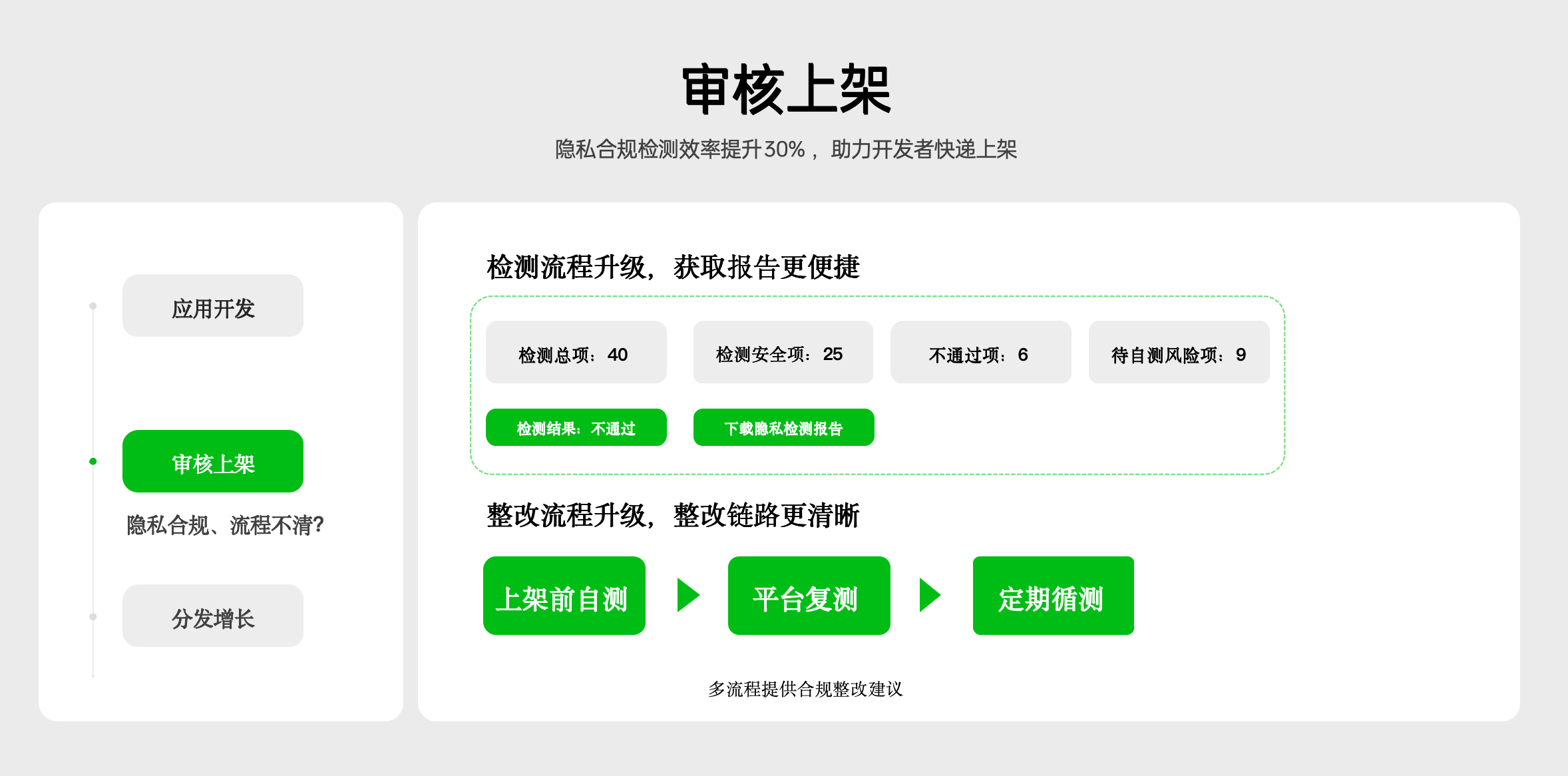 ODC24应用生态与广告联盟论坛：全面能力驱动应用增长的新趋势探讨